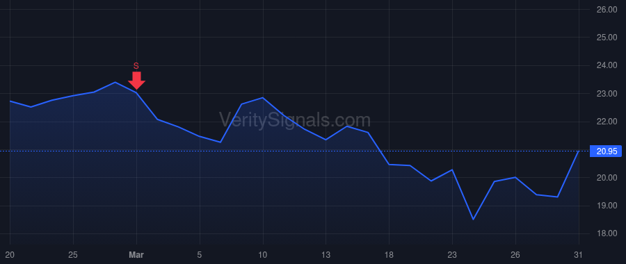 RARE price after insider trade by KAKKIS EMIL D