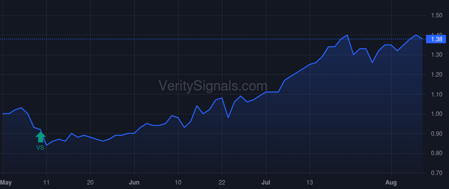 RAVE price after insider trade by Solano Brandon