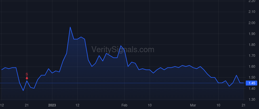 RAVE price after insider trade by Hallmark Insurance Co