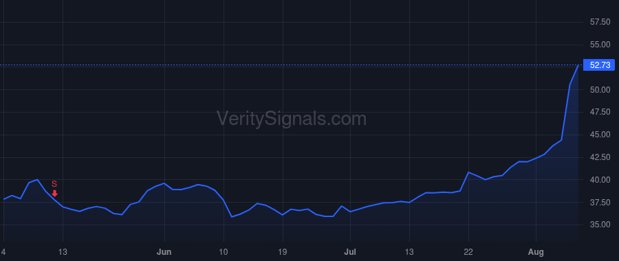RBA price after insider trade by JETER JAMES J