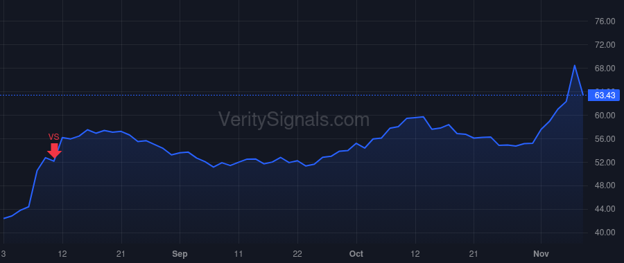 RBA price after insider trade by Holm Kieran Colquhoun
