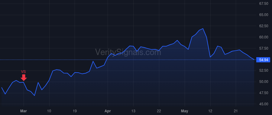 RBA price after insider trade by Holm Kieran Colquhoun