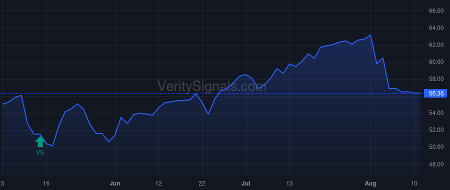 RBA price after insider trade by Fandozzi Ann