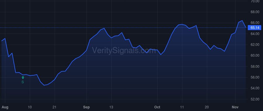 RBA price after insider trade by KESSLER JAMES FRANCIS