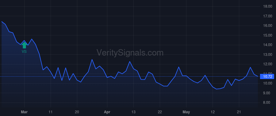 RBB price after insider trade by Thian Yee Phong