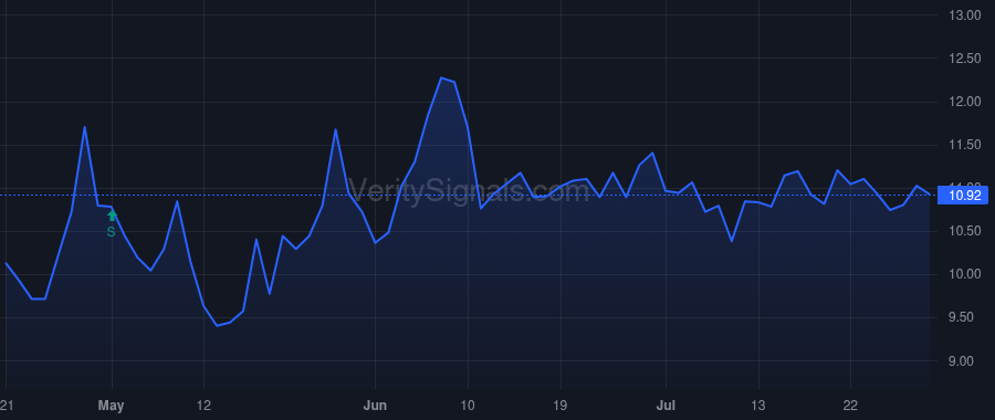 RBB price after insider trade by Kao James