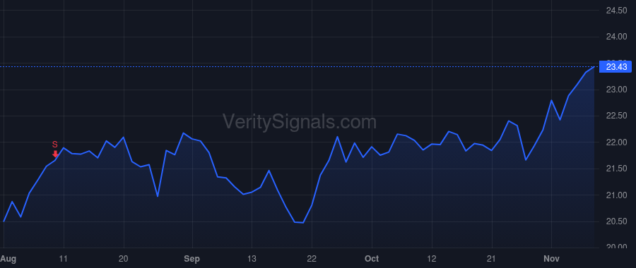 RBB price after insider trade by Morris David Richard