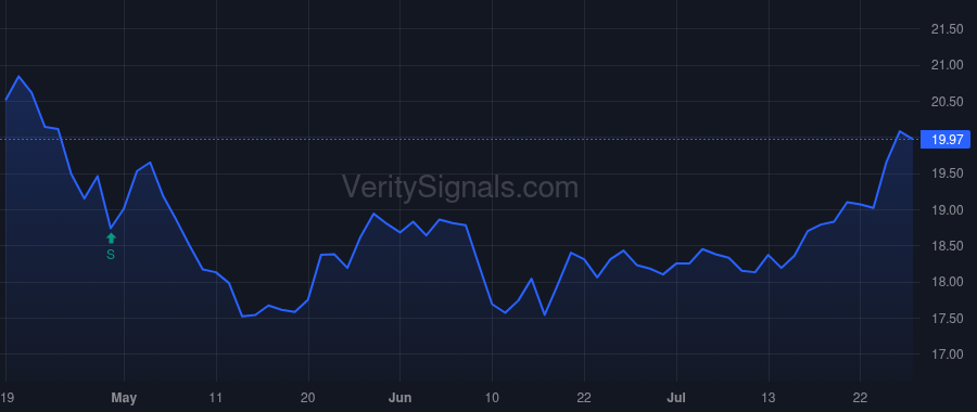 RBB price after insider trade by Kao James