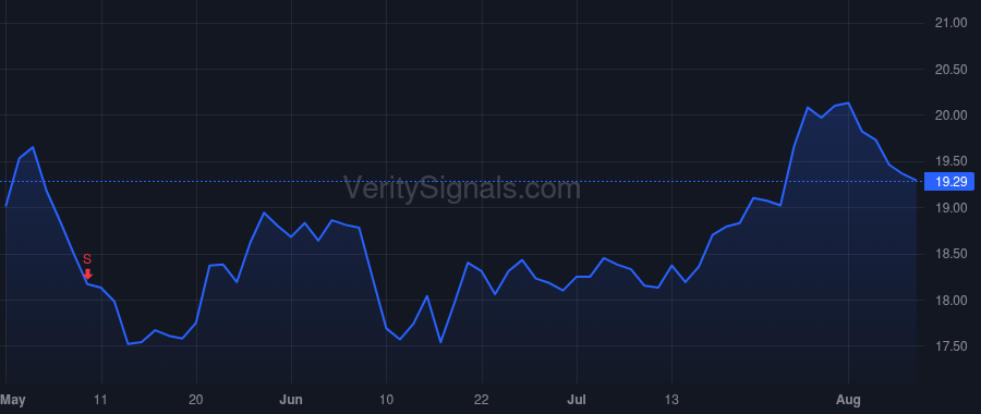 RBB price after insider trade by Thian Yee Phong