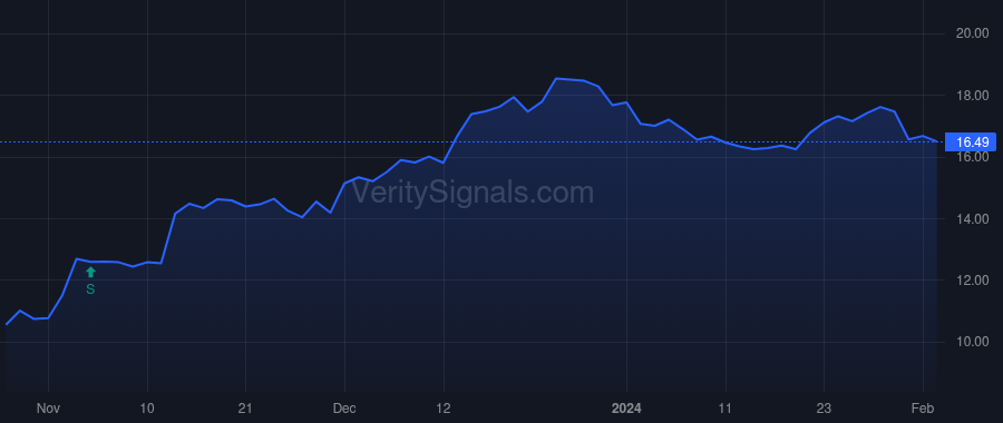 RBB price after insider trade by Polakoff Scott