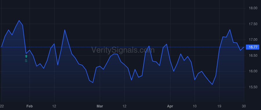RBB price after insider trade by Kao James
