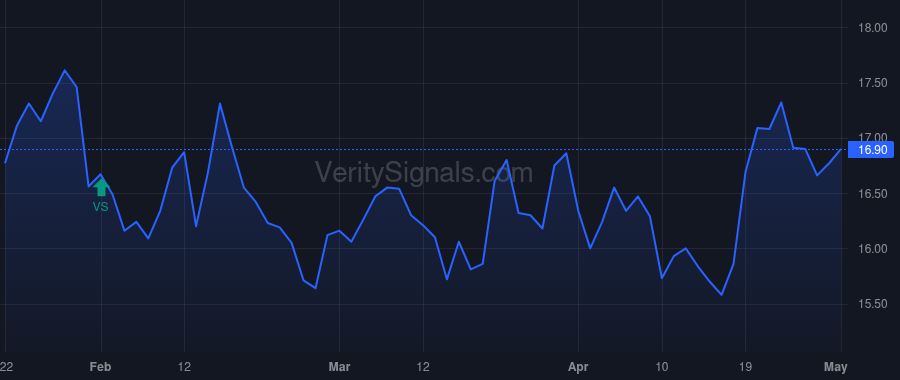 RBB price after insider trade by Kao James