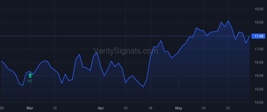 RBB price after insider trade by Kao James