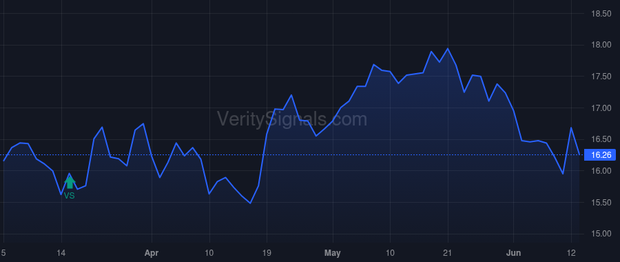 RBB price after insider trade by Kao James