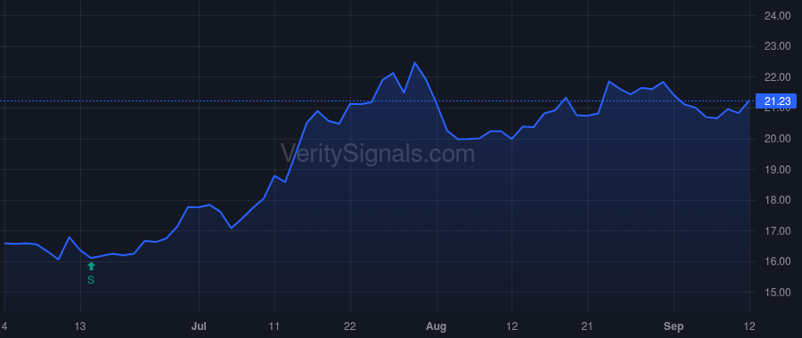 RBB price after insider trade by Kao James