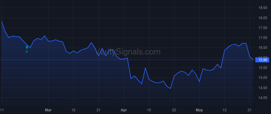RBB price after insider trade by Kao James