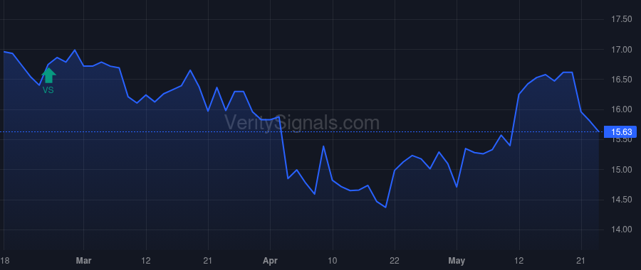 RBB price after insider trade by Kao James