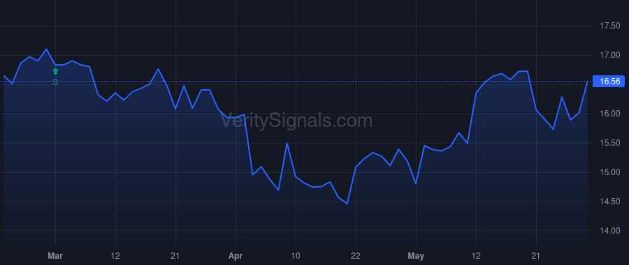 RBB price after insider trade by Kao James