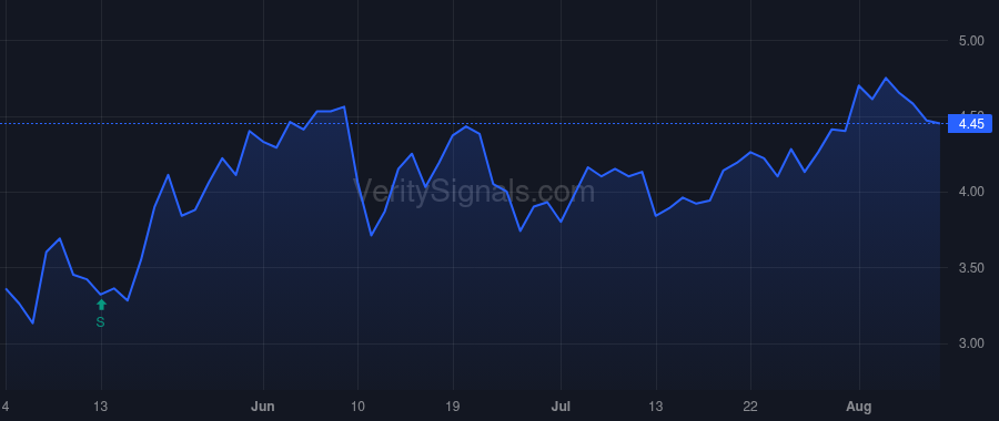 RBBN price after insider trade by McClelland Bruce William