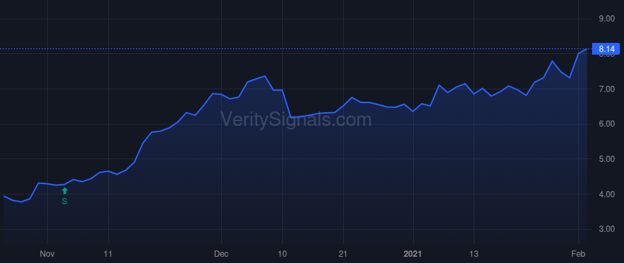 RBBN price after insider trade by LOPEZ MIGUEL A
