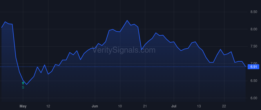 RBBN price after insider trade by LOPEZ MIGUEL A