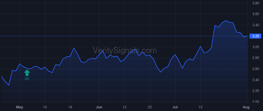 RBBN price after insider trade by McClelland Bruce William