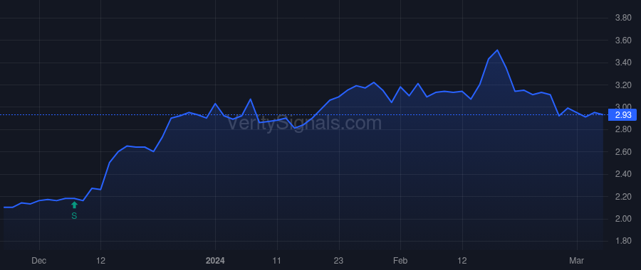 RBBN price after insider trade by LOPEZ MIGUEL A