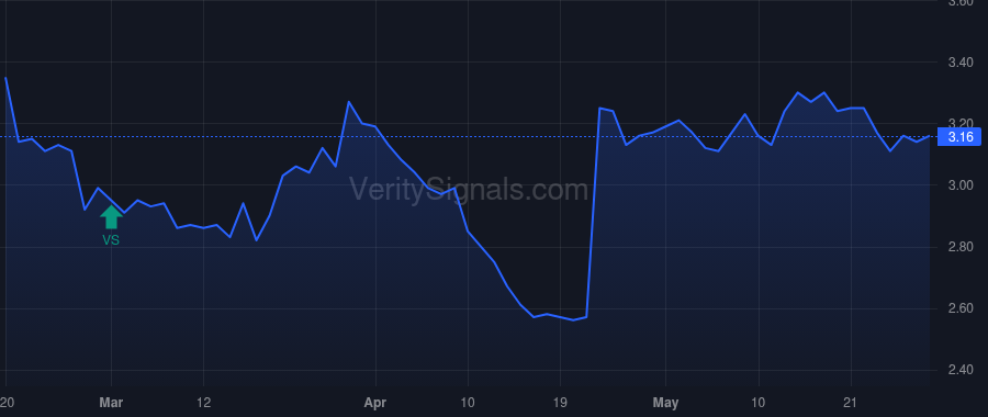 RBBN price after insider trade by McClelland Bruce William
