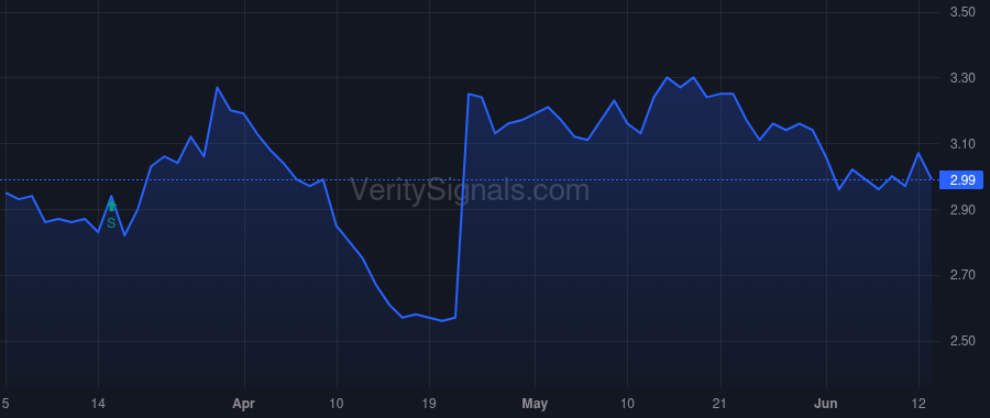 RBBN price after insider trade by GRAYSON BRUNS H