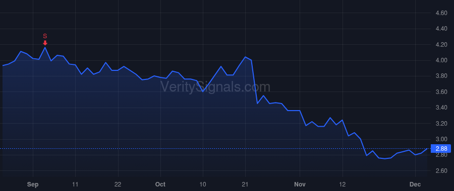 RBBN price after insider trade by Redington Dan