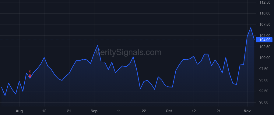 RBC price after insider trade by McGinnis Eric S