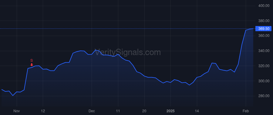 RBC price after insider trade by Sullivan Robert M