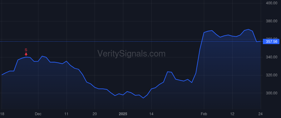 RBC price after insider trade by BERGERON DANIEL A