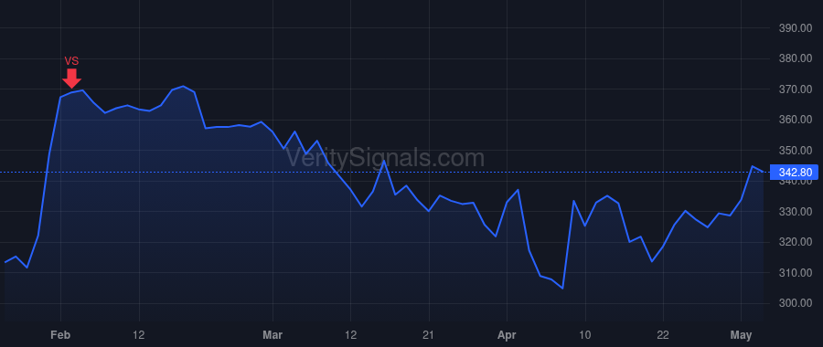 RBC price after insider trade by HARTNETT MICHAEL J