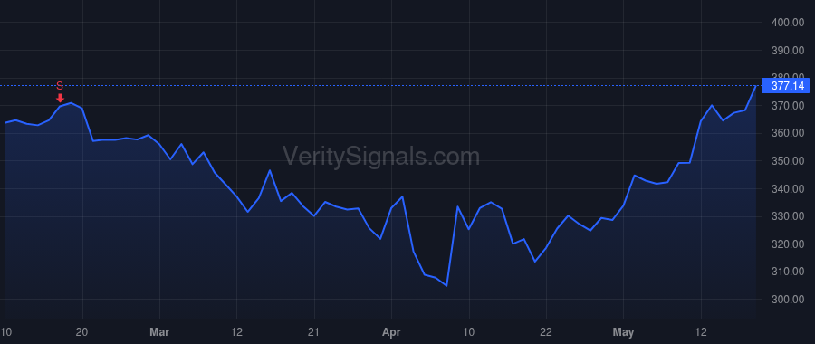 RBC price after insider trade by HARTNETT MICHAEL J