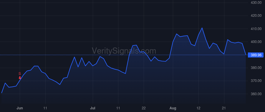 RBC price after insider trade by HARTNETT MICHAEL J