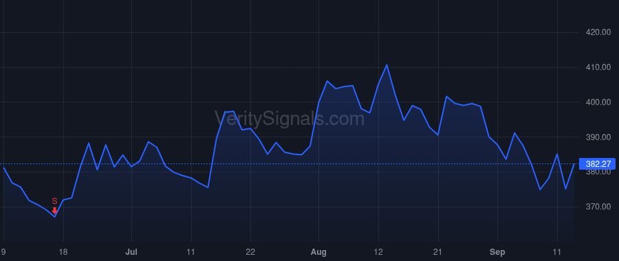 RBC price after insider trade by BERGERON DANIEL A