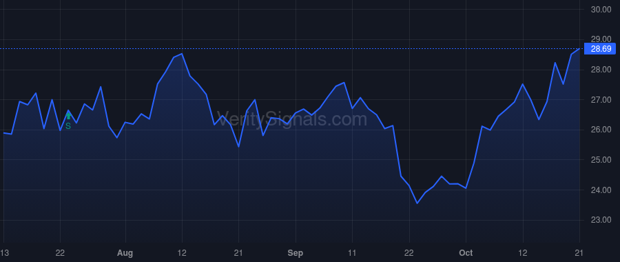 RBCAA price after insider trade by Vogt Mark A