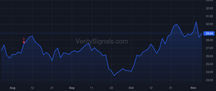 RBCAA price after insider trade by TRAGER STEVE
