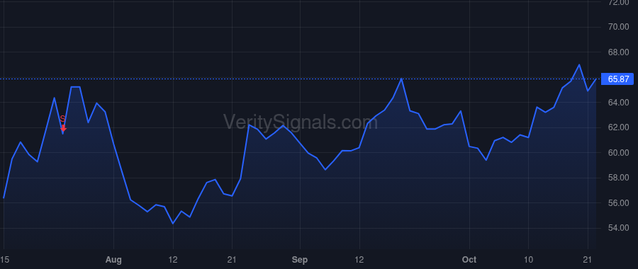 RBCAA price after insider trade by SIPES KEVIN D
