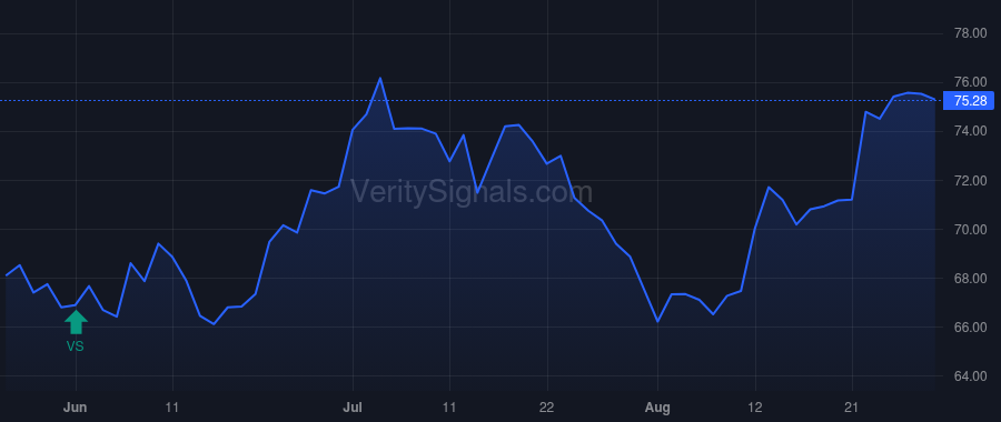 RBCAA price after insider trade by TRAGER SCOTT