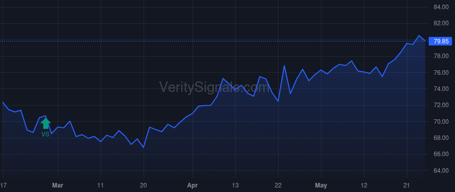 RBCAA price after insider trade by TRAGER SCOTT