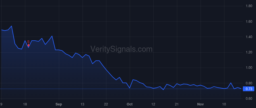 RBCN price after insider trade by Brog Timothy