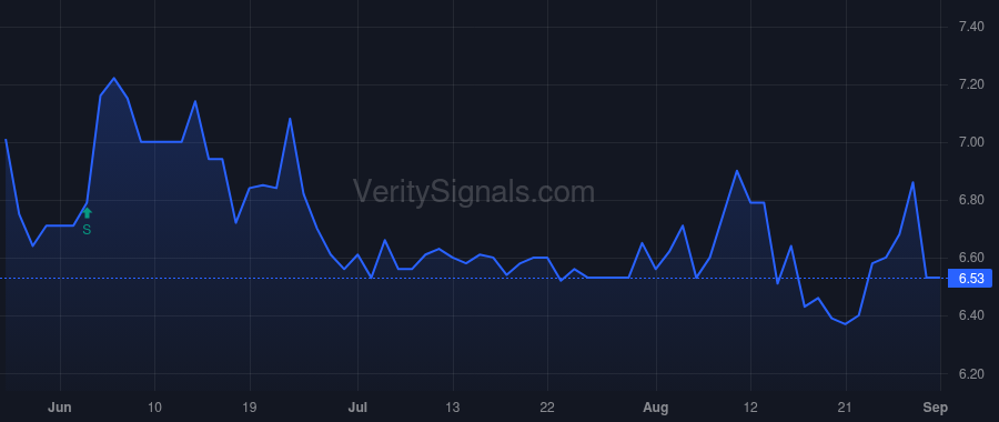 RBKB price after insider trade by Quinn Michael J.