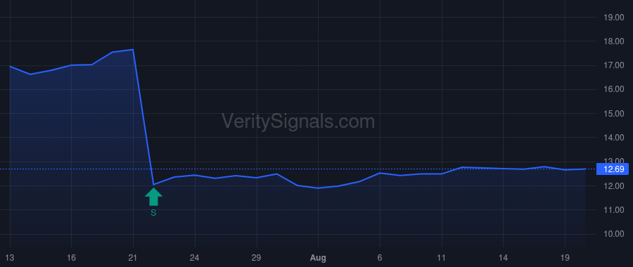 RBKB price after insider trade by Patzwahl Nancy Koskey