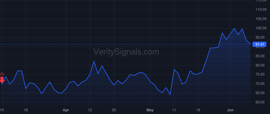 RBLX price after insider trade by Baszucki David