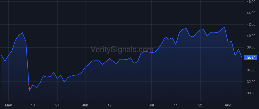 RBLX price after insider trade by Baszucki David
