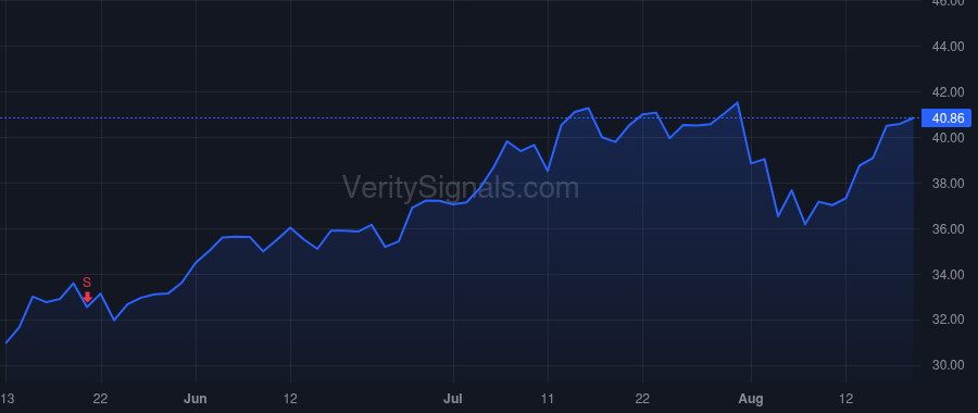 RBLX price after insider trade by Bronstein Manuel