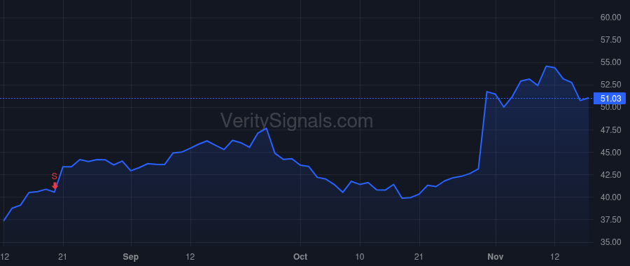 RBLX price after insider trade by Baszucki David