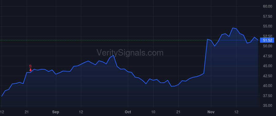 RBLX price after insider trade by Bronstein Manuel